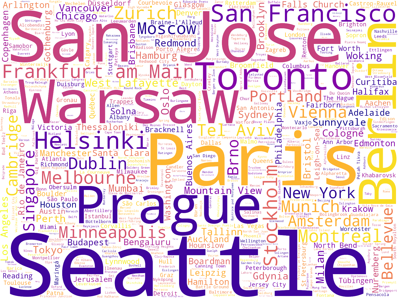 A word cloud showing participating individuals from all sorts of cities. The largest words in the word cloud representing the greatest number of participants are Seattle and San Jose. Slightly behind them are Warsaw, Prague, and Paris, with some significant appearances from Vienna, San Francisco, Zurich, Vienna, Toronto, and Minneapolis. Tel-Aviv and Cambridge show up, as well as Higashifunabashi, Milan and The Hague (hopefully, some people's home after the atrocities we've seen in the last one and a quarter years).