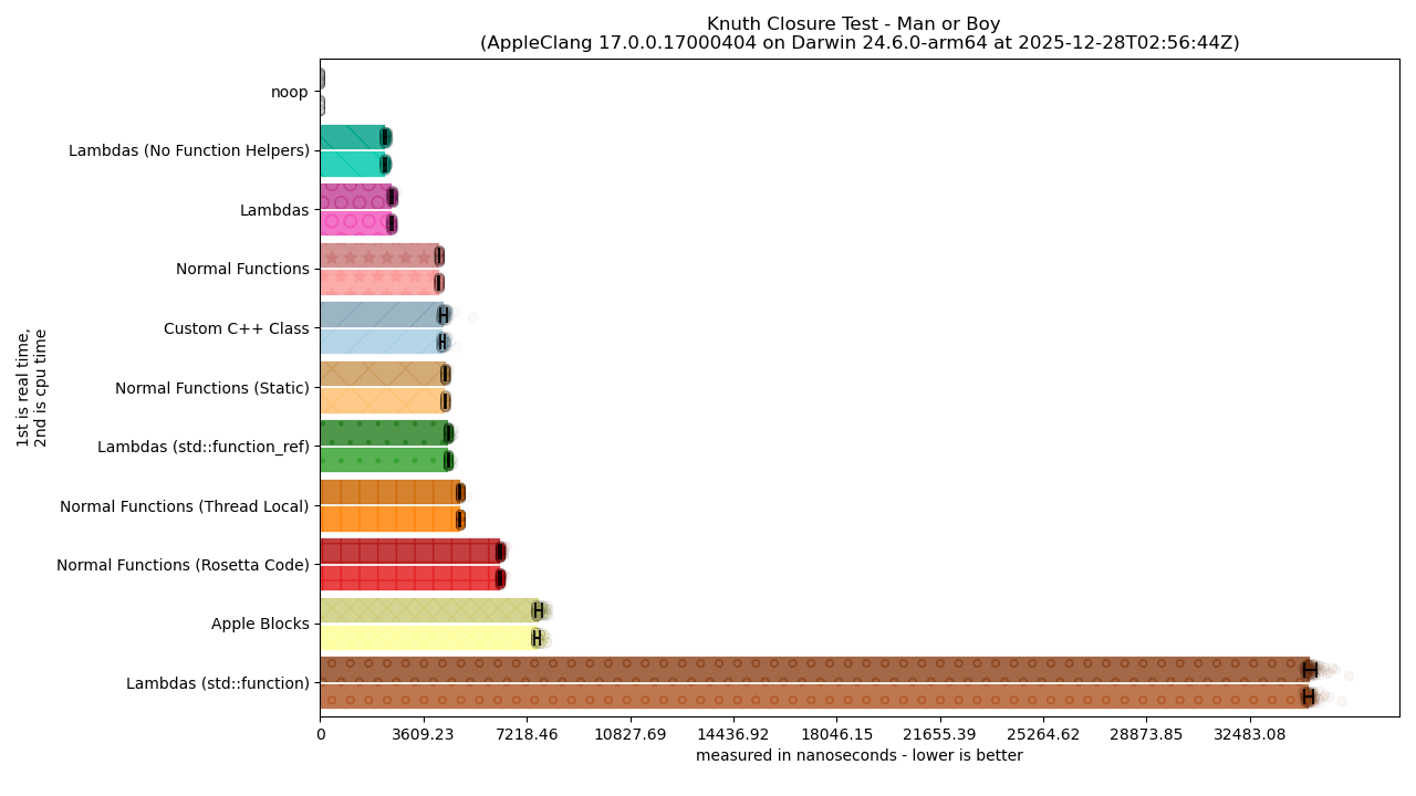 See the paragraph for a text description of this bar chart image.