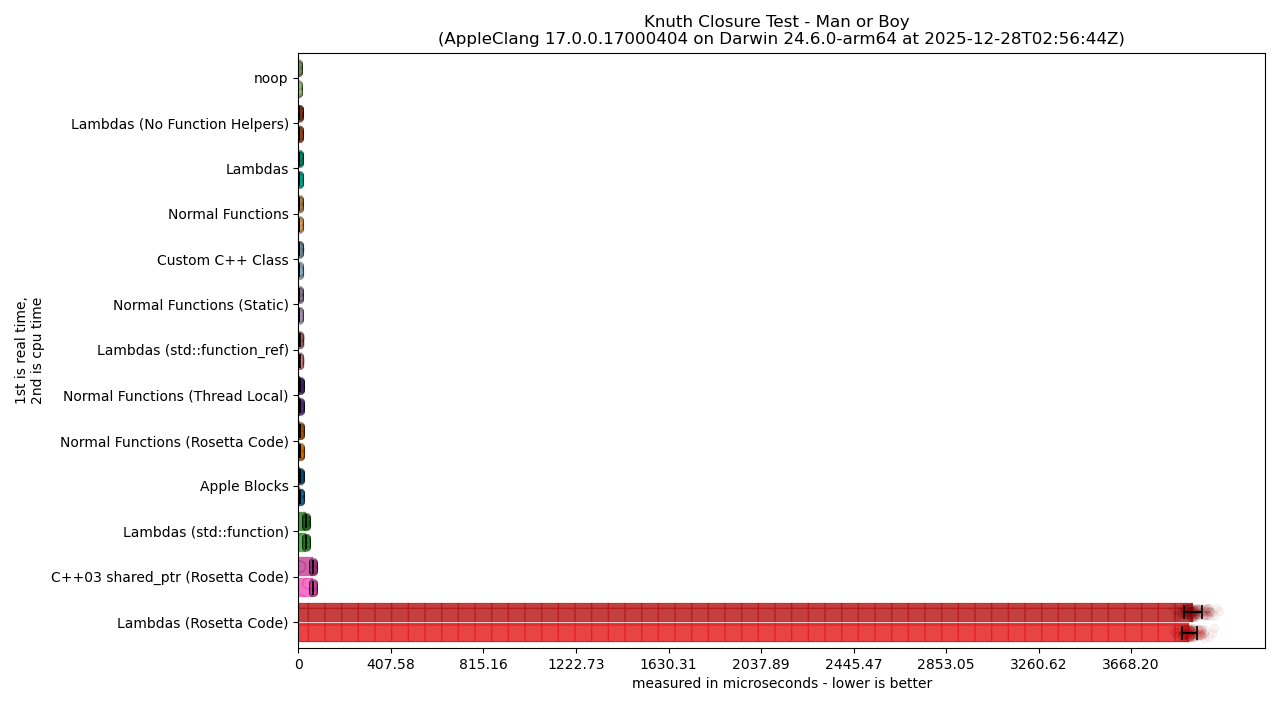 See the paragraph for a text description of this bar chart image.