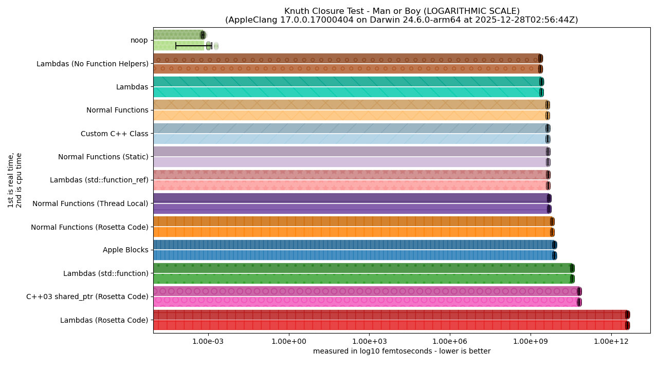 See the paragraph for a text description of this bar chart image.