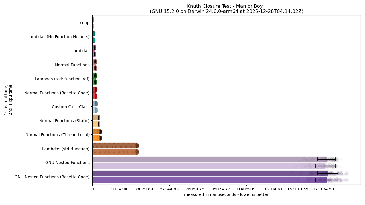 See the paragraph for a text description of this bar chart image.
