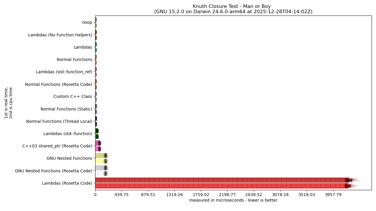 See the paragraph for a text description of this bar chart image.