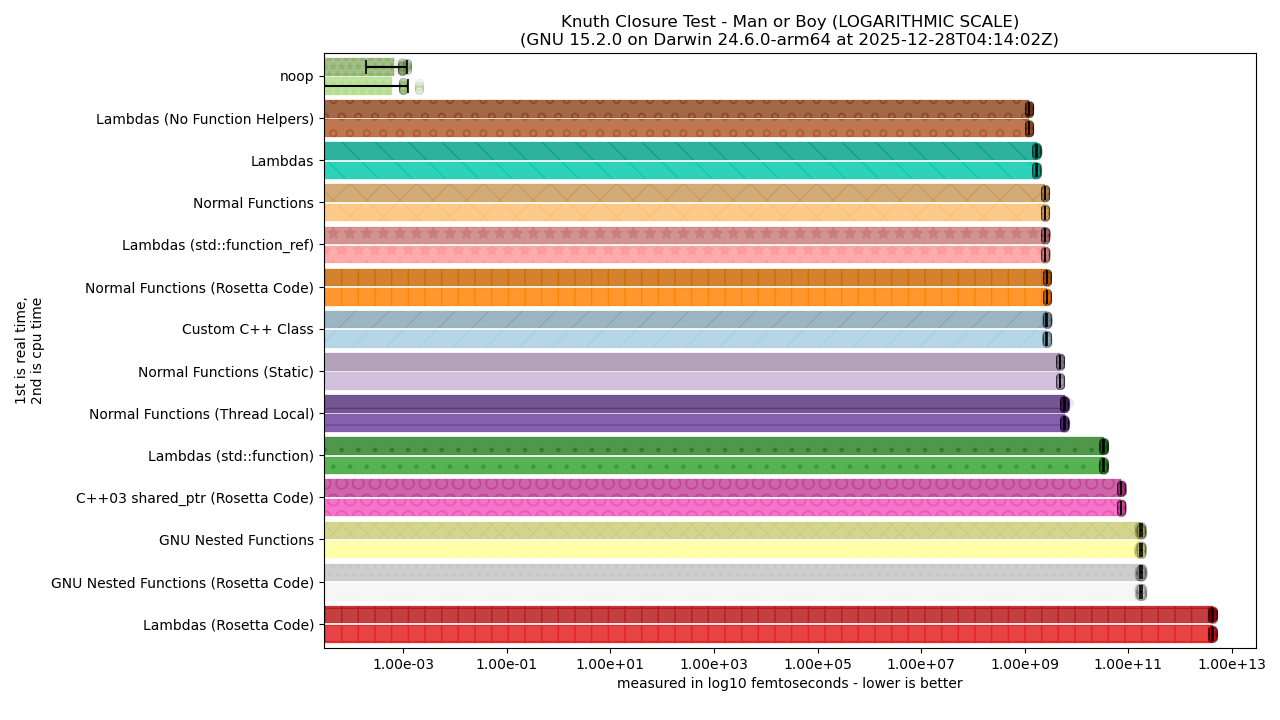 See the paragraph for a text description of this bar chart image.